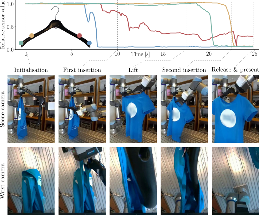 icra26-cloth-hanger-instrumentation.png